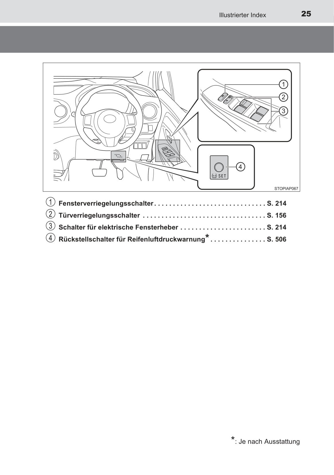 2018-2019 Toyota Yaris Gebruikershandleiding | Duits