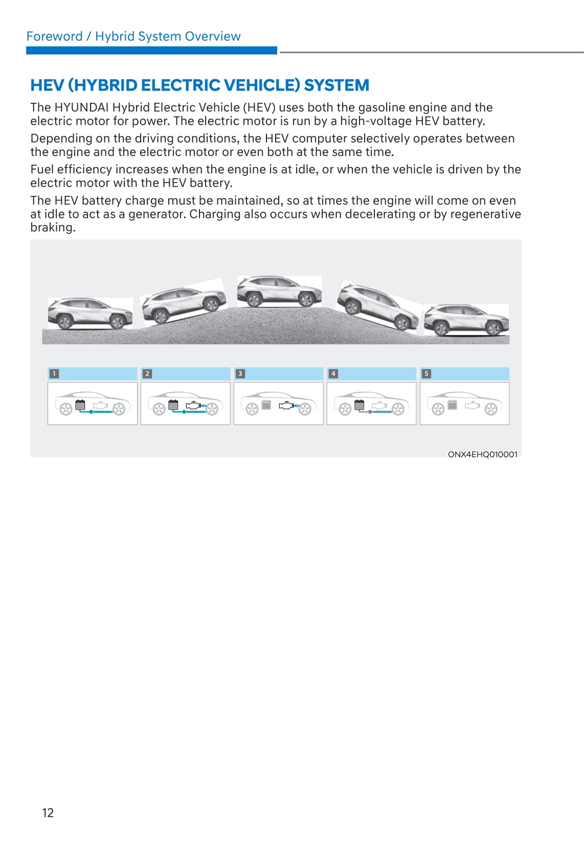 2021-2022 Hyundai Tucson Hybrid/Tucson Plug-in Hybrid Owner's Manual | English