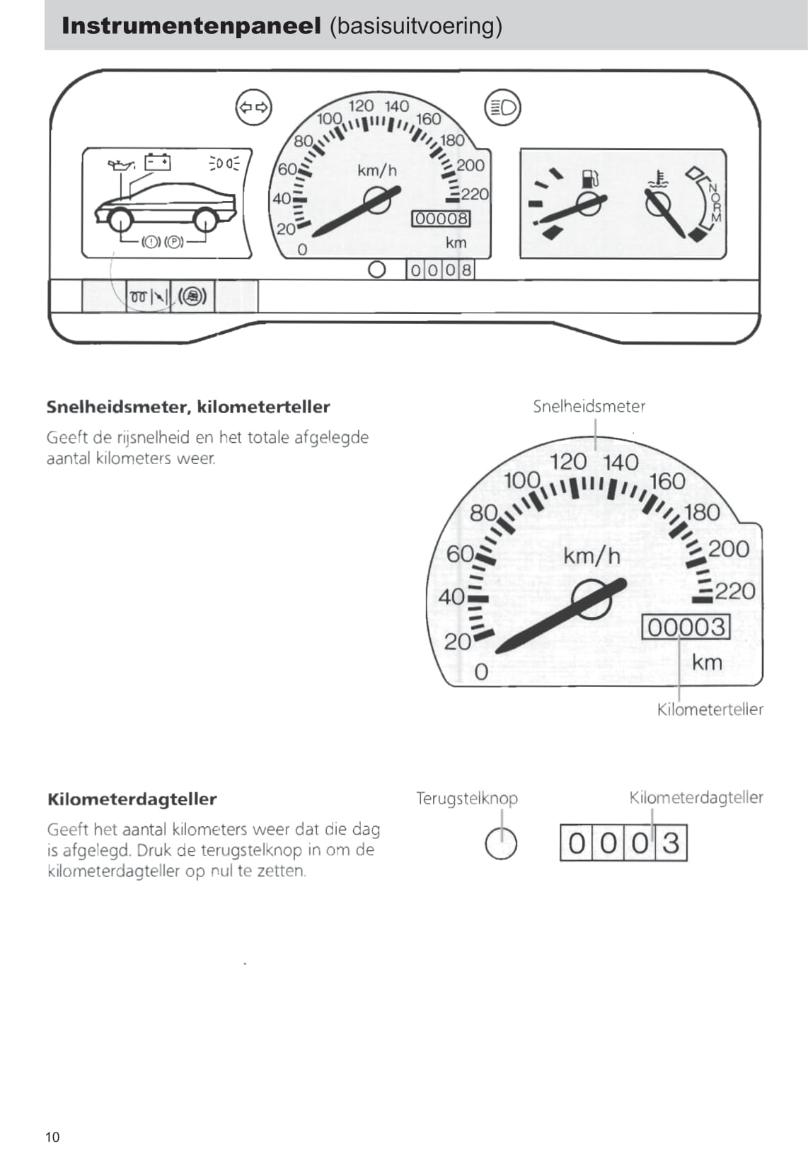 1990-1992 Ford Escort Gebruikershandleiding | Nederlands