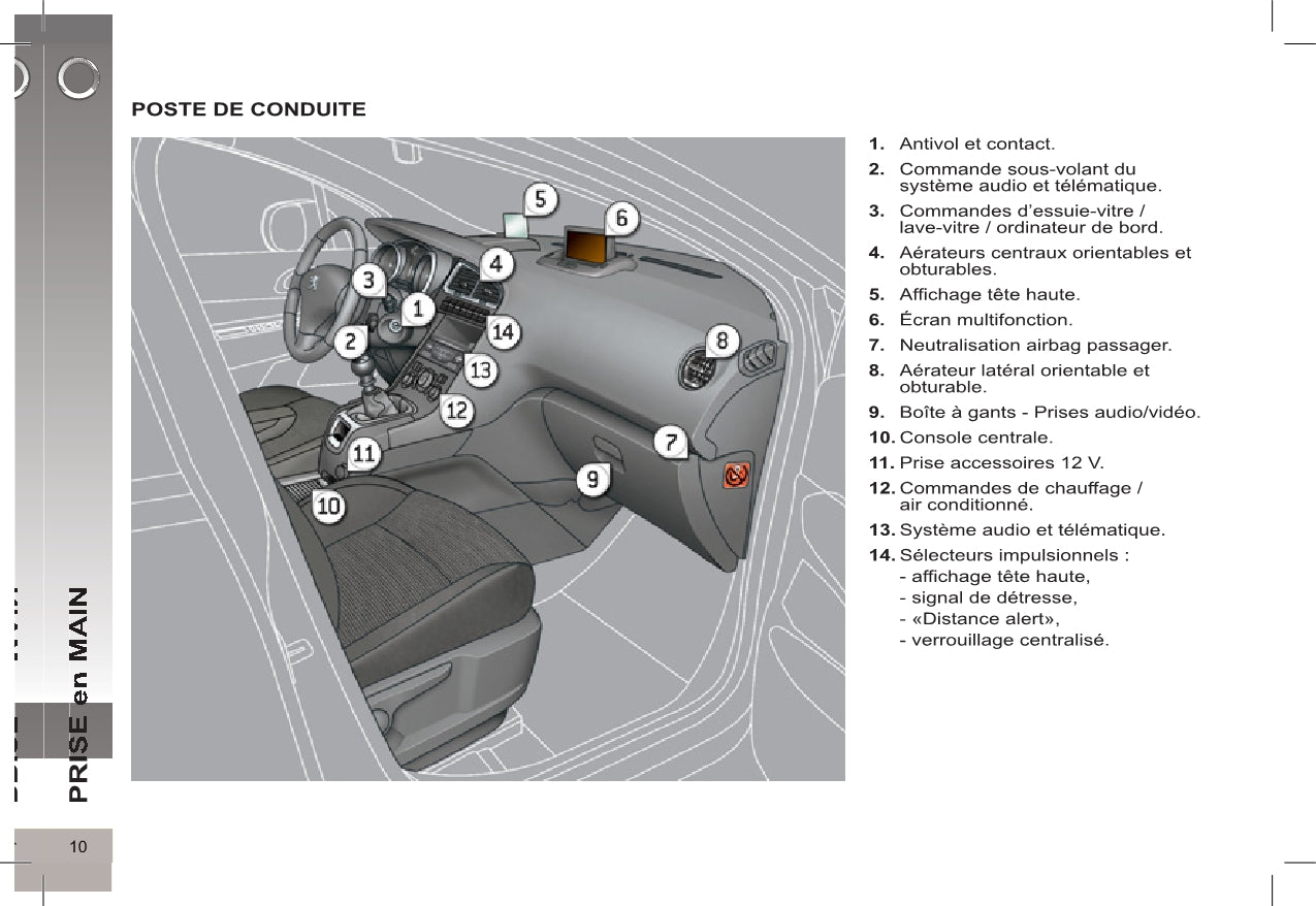 2012-2013 Peugeot 5008 Gebruikershandleiding | Frans