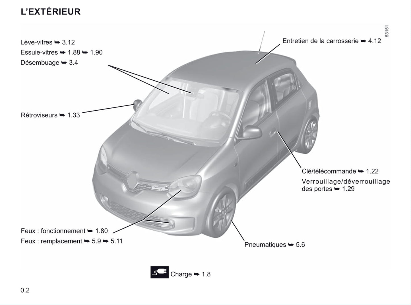 2019-2021 Renault Twingo Gebruikershandleiding | Frans