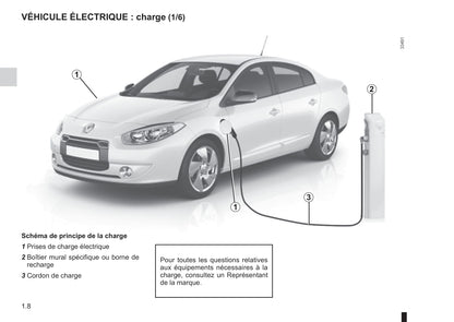 2012-2013 Renault Fluence Z.E. Owner's Manual | French