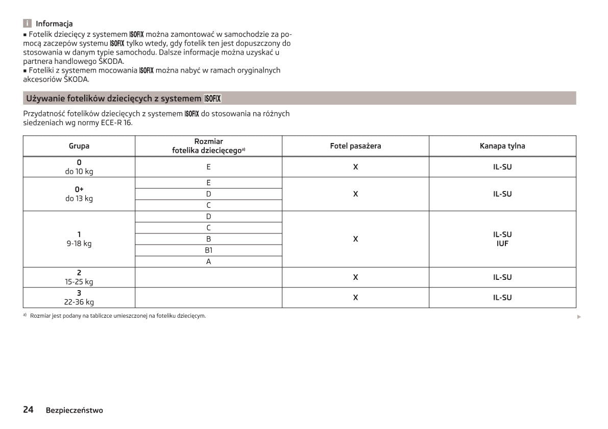 2014-2015 Skoda Citigo Gebruikershandleiding | Pools