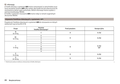 2014-2015 Skoda Citigo Owner's Manual | Polish