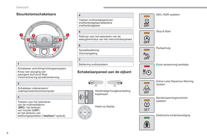 2018-2019 Citroën Berlingo Van Owner's Manual | Dutch