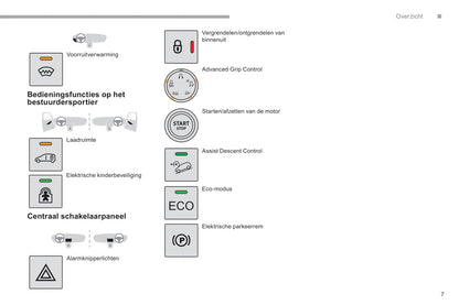 2018-2019 Citroën Berlingo Van Owner's Manual | Dutch