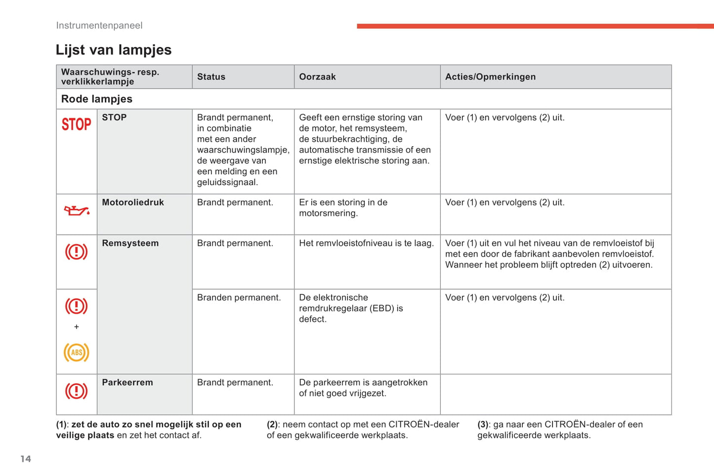 2018-2019 Citroën Berlingo Van Owner's Manual | Dutch