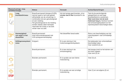 2018-2019 Citroën Berlingo Van Owner's Manual | Dutch