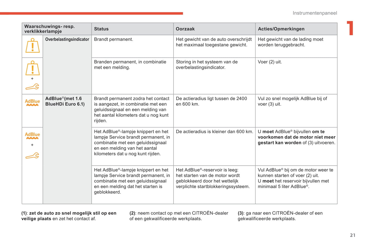 2018-2019 Citroën Berlingo Van Owner's Manual | Dutch