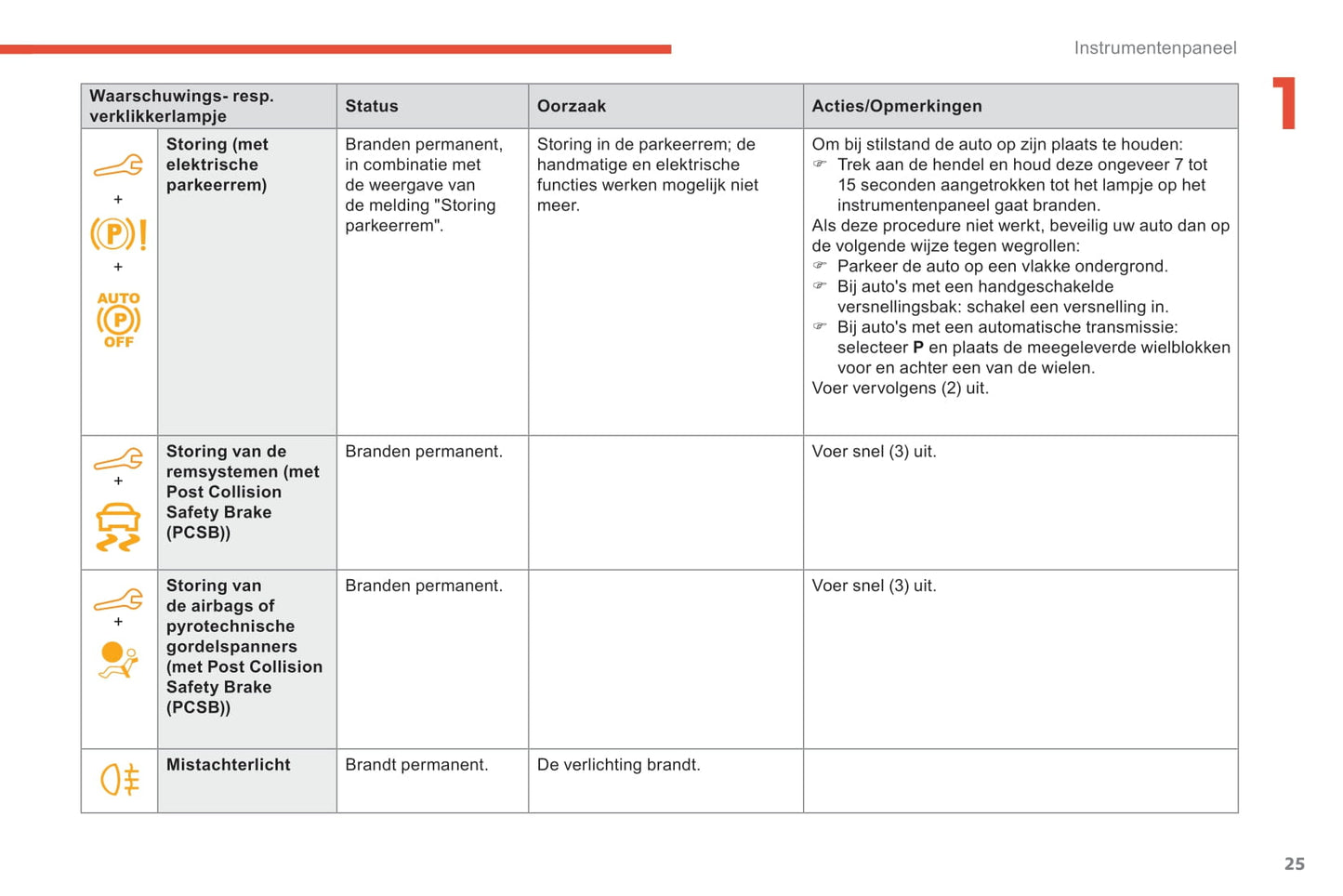 2018-2019 Citroën Berlingo Van Owner's Manual | Dutch