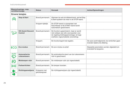 2018-2019 Citroën Berlingo Van Owner's Manual | Dutch