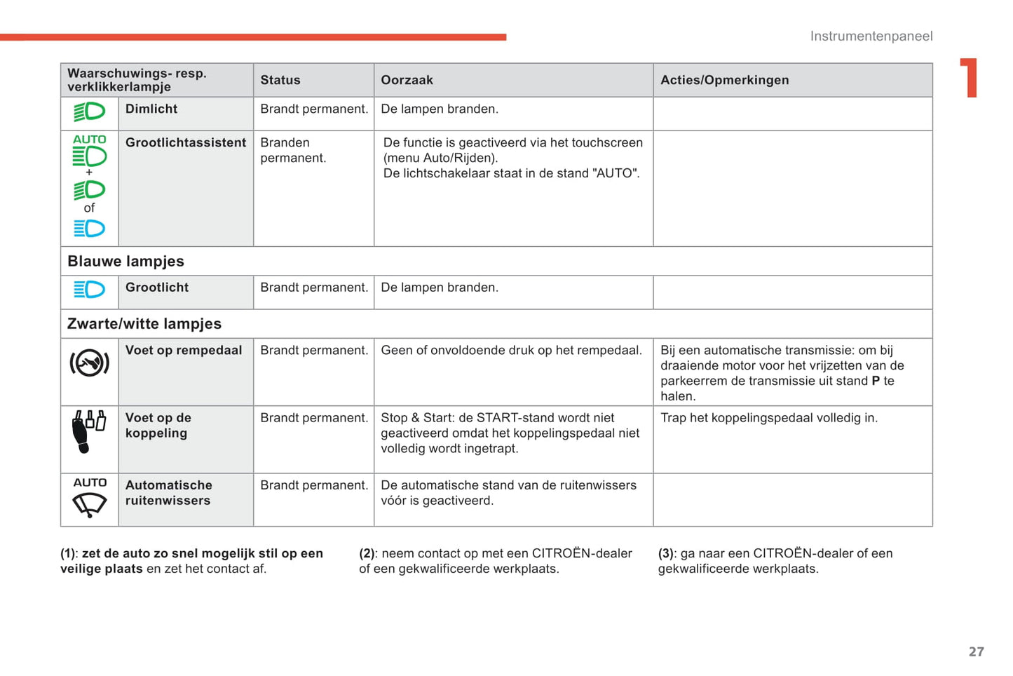 2018-2019 Citroën Berlingo Van Owner's Manual | Dutch