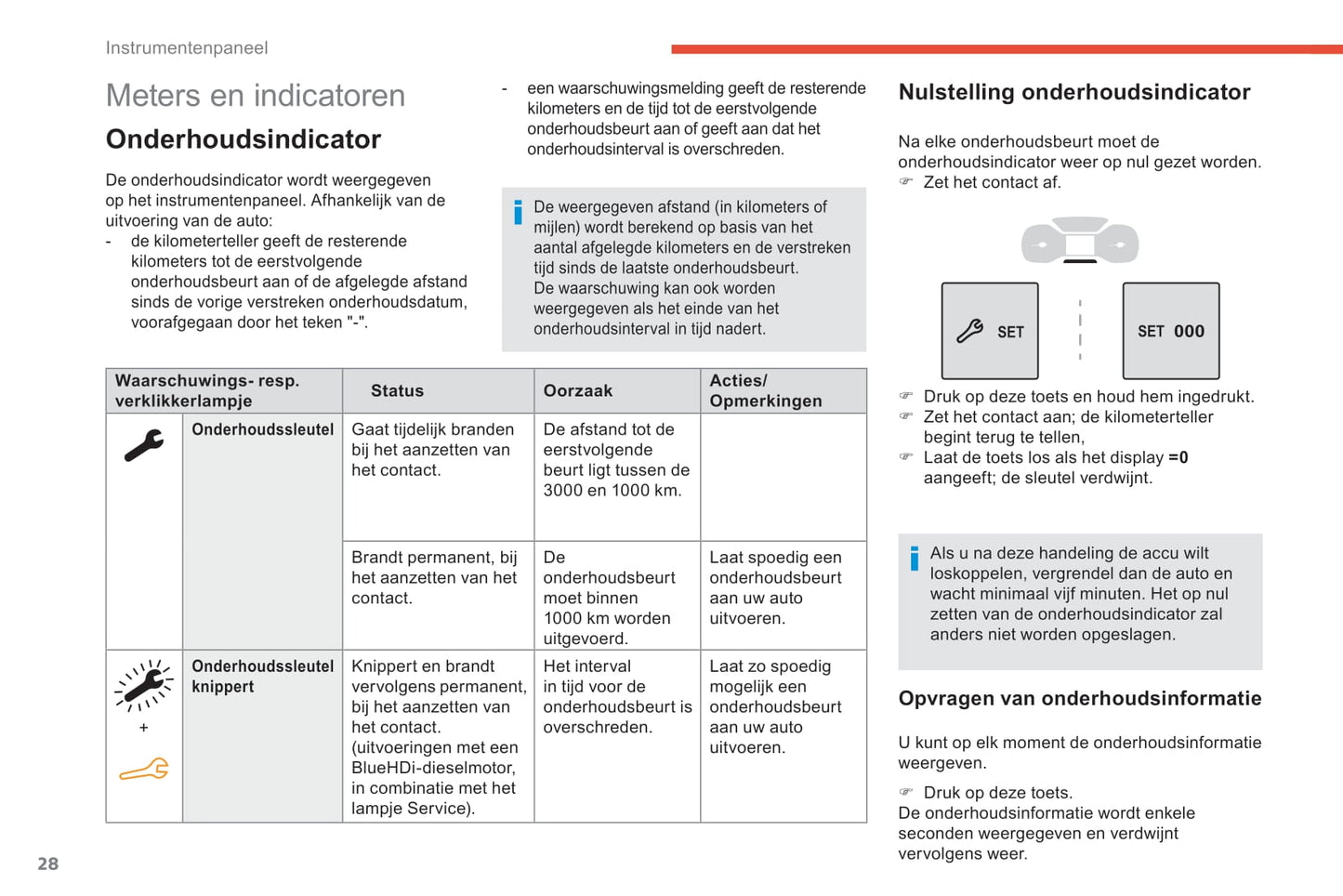 2018-2019 Citroën Berlingo Van Owner's Manual | Dutch