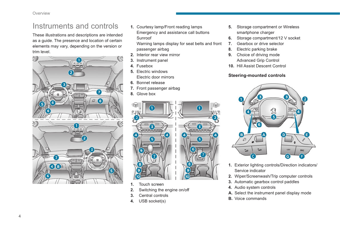 2020-2023 Peugeot 2008 / e-2008 Gebruikershandleiding | Engels