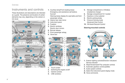 2020-2023 Peugeot 2008/e-2008 Owner's Manual | English