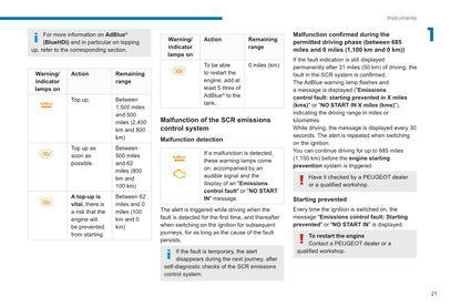 2020-2023 Peugeot 2008 / e-2008 Owner's Manual | English