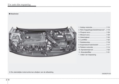2015-2017 Hyundai i30 Owner's Manual | Dutch