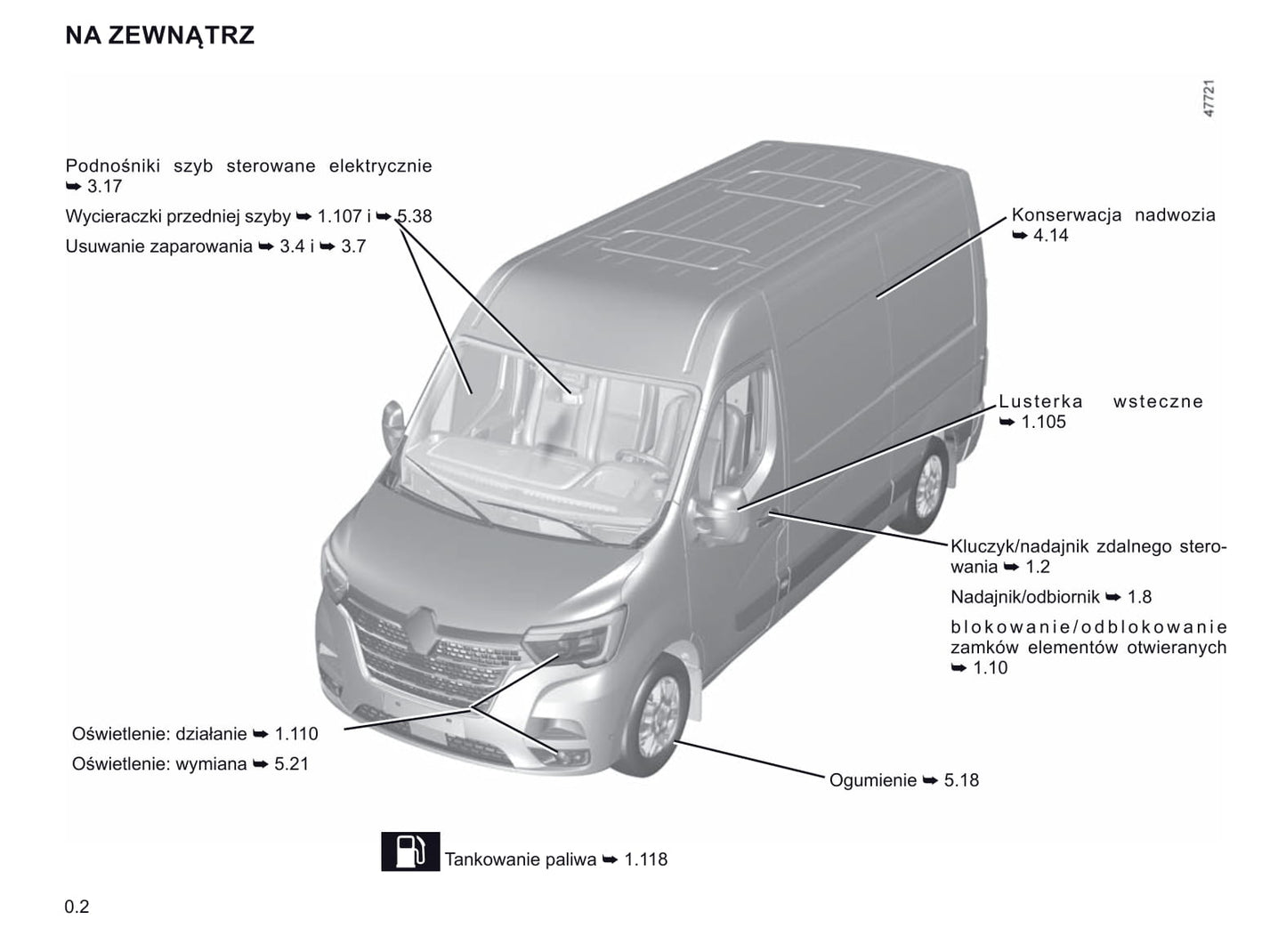 2019-2023 Renault Master Gebruikershandleiding | Pools
