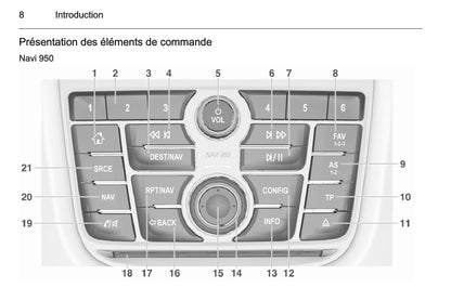 2012-2016 Opel Mokka Bedienungsanleitung | Französisch