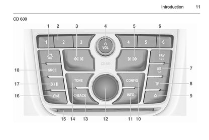 2012-2016 Opel Mokka Bedienungsanleitung | Französisch