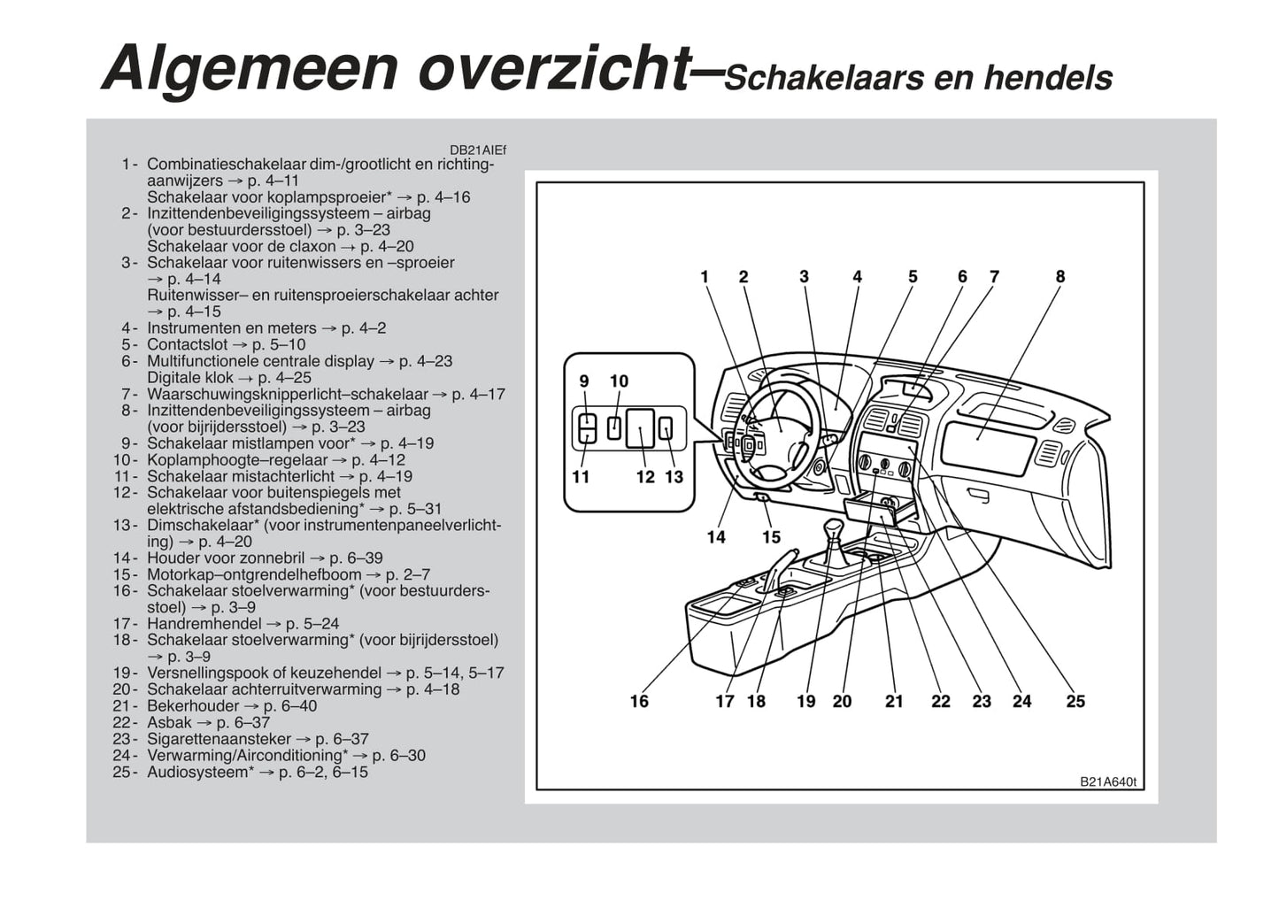 2002-2006 Mitsubishi Space Star Gebruikershandleiding | Nederlands