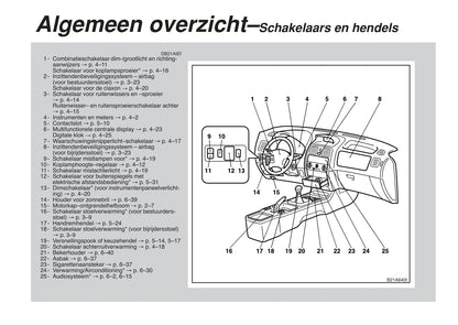 2002-2006 Mitsubishi Space Star Gebruikershandleiding | Nederlands