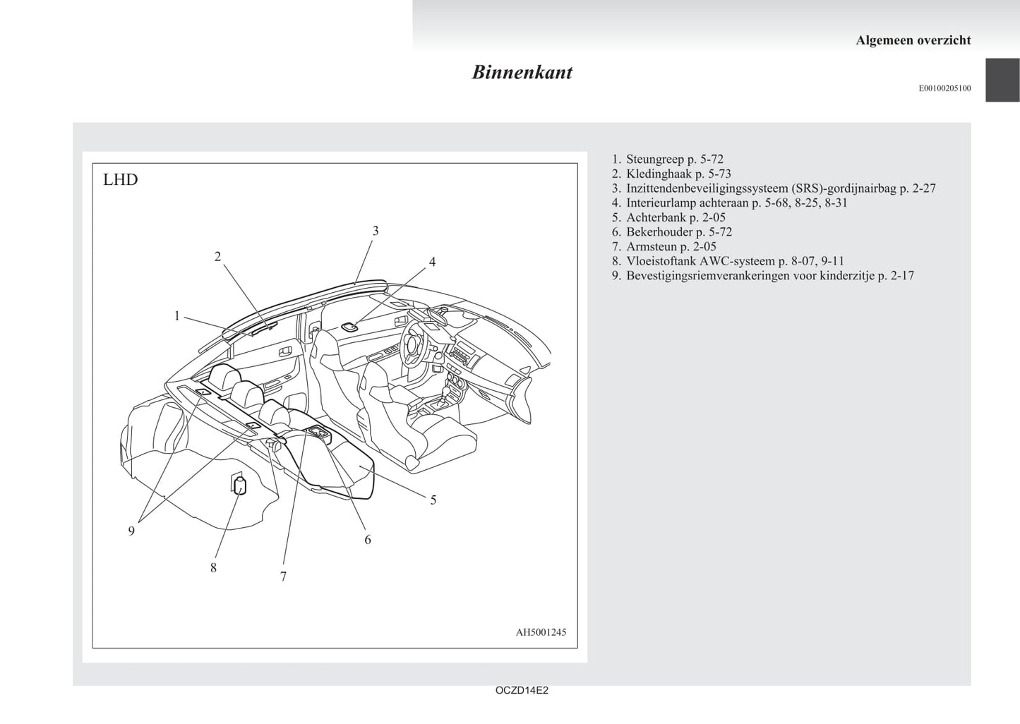 2008-2017 Mitsubishi Lancer Evolution Gebruikershandleiding | Nederlands