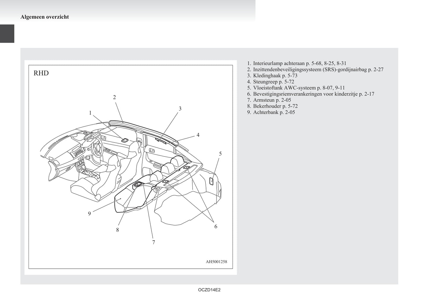 2008-2017 Mitsubishi Lancer Evolution Gebruikershandleiding | Nederlands