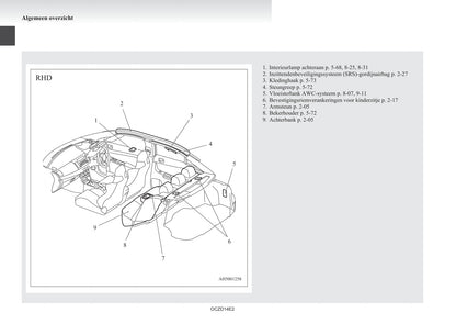 2008-2017 Mitsubishi Lancer Evolution Owner's Manual | Dutch