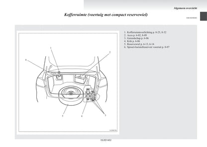 2008-2017 Mitsubishi Lancer Evolution Gebruikershandleiding | Nederlands