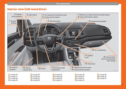 2017-2019 Seat Alhambra Owner's Manual | English