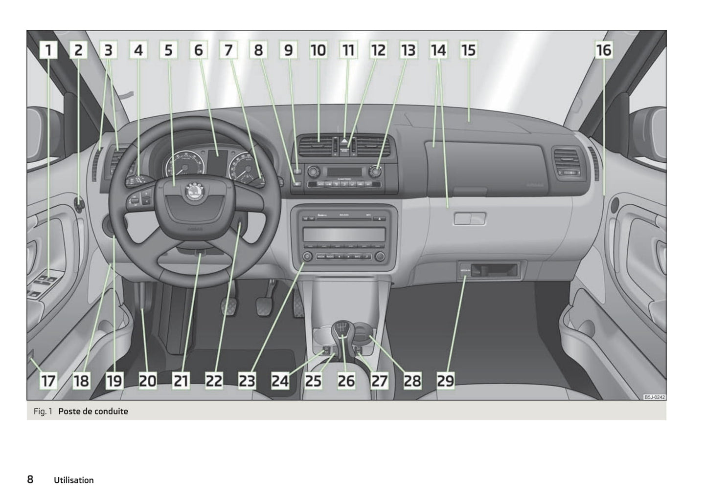 2010-2015 Skoda Fabia Bedienungsanleitung | Französisch