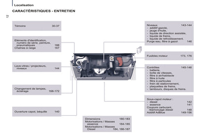 2014-2015 Peugeot Partner Tepee Gebruikershandleiding | Frans