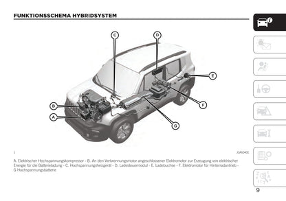 2020-2023 Jeep Renegade Gebruikershandleiding | Duits