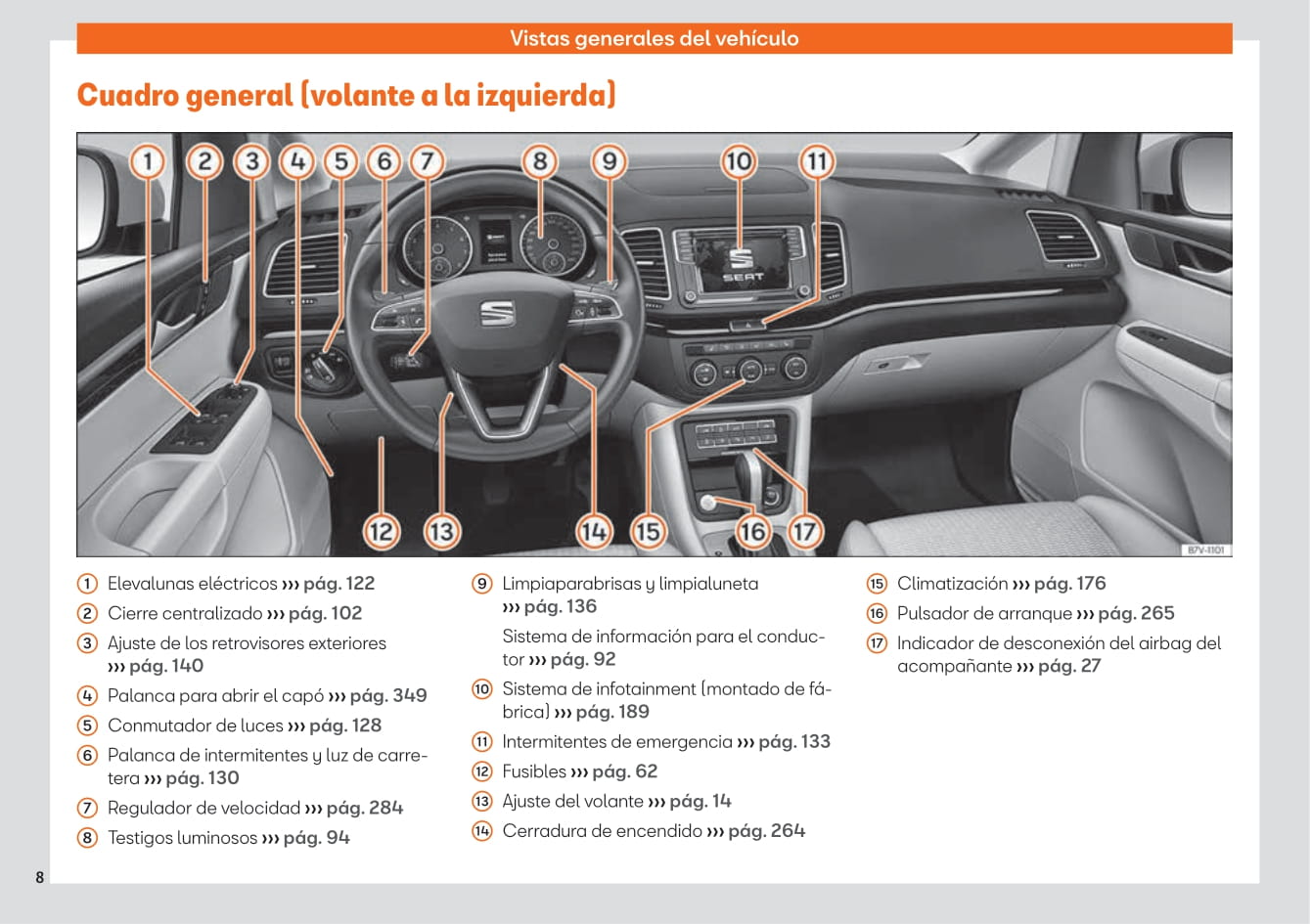 2015-2019 Seat Alhambra Gebruikershandleiding | Spaans