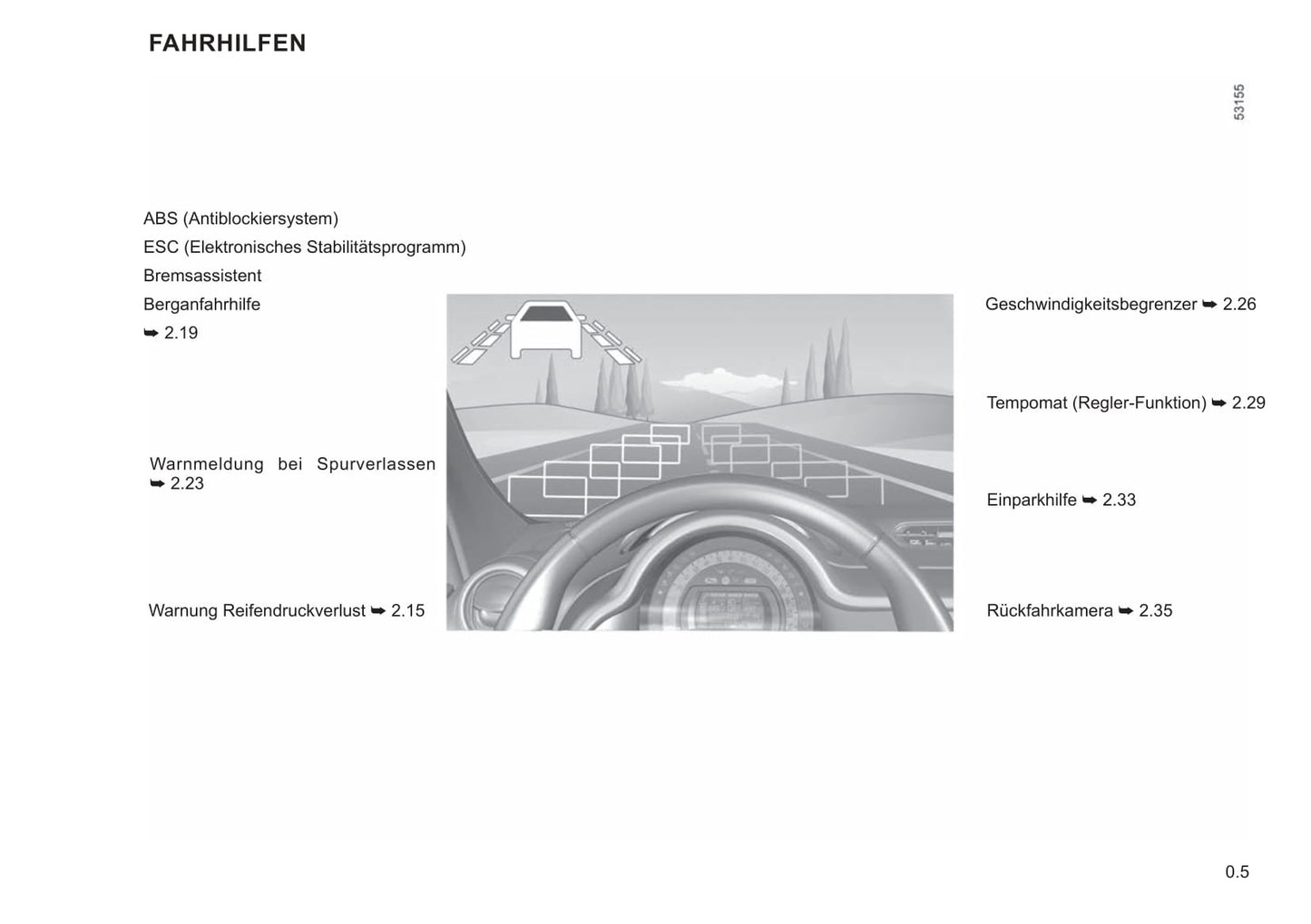 2021-2022 Renault Twingo Z.E. Gebruikershandleiding | Duits