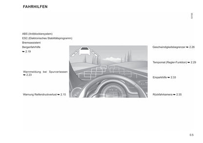 2021-2022 Renault Twingo Z.E. Gebruikershandleiding | Duits