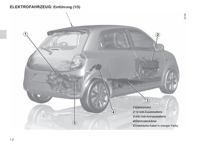 2020-2023 Renault Twingo Gebruikershandleiding | Duits