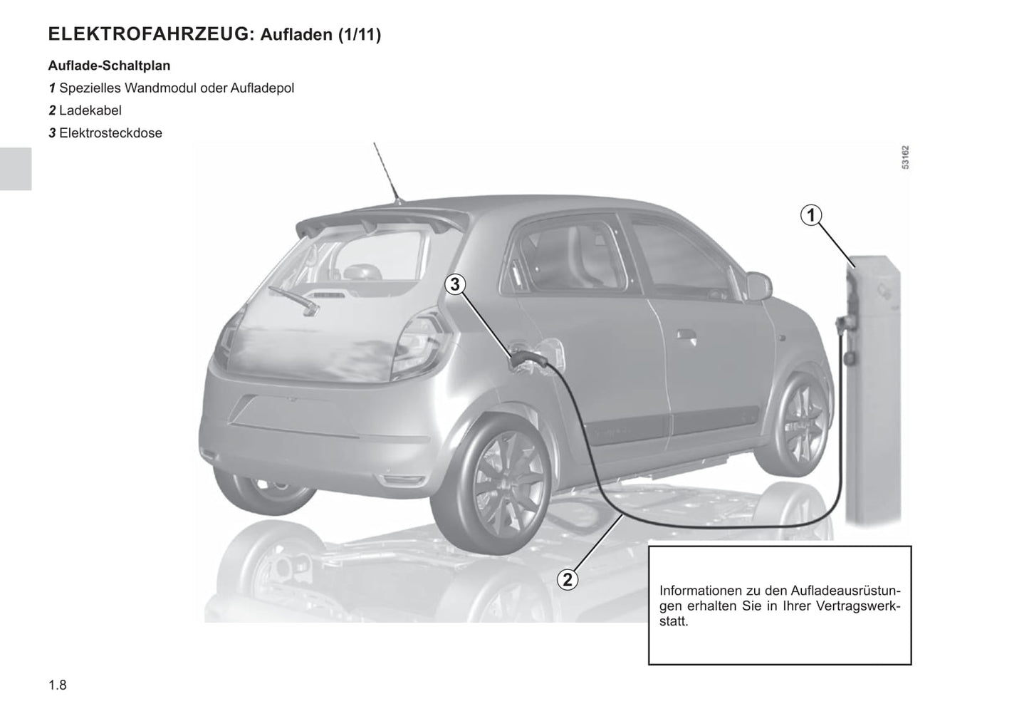 2021-2022 Renault Twingo Z.E. Gebruikershandleiding | Duits