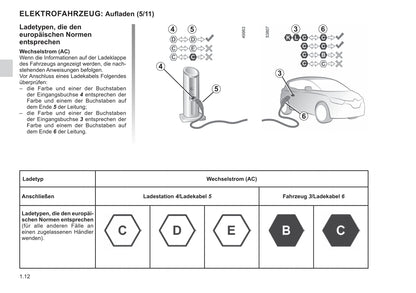 2020-2023 Renault Twingo Gebruikershandleiding | Duits