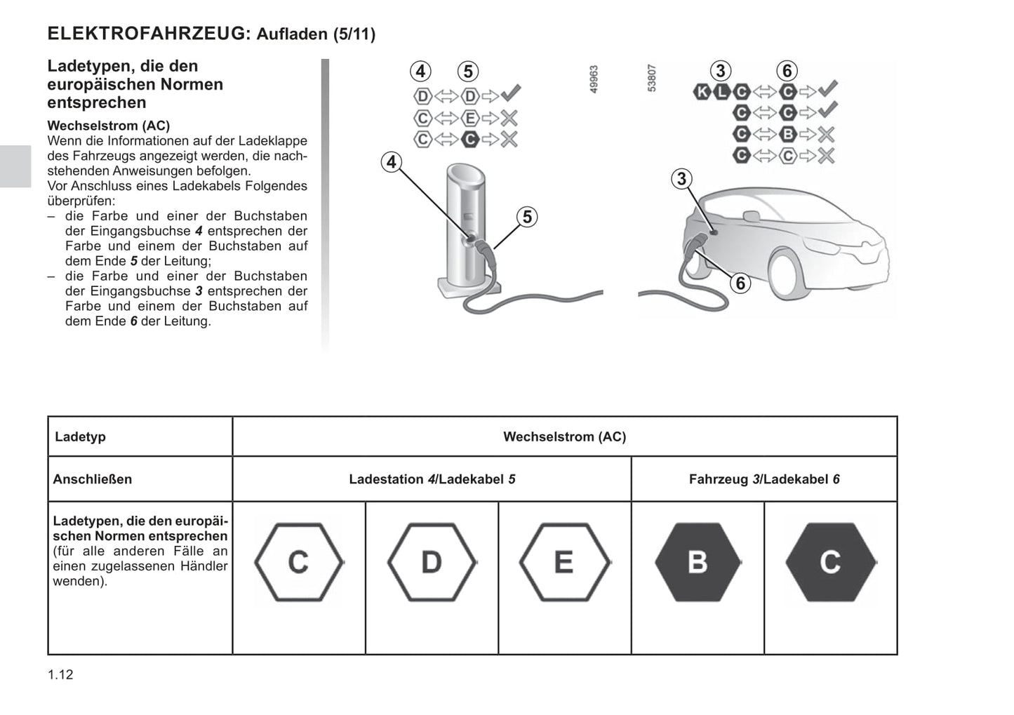 2021-2022 Renault Twingo Z.E. Gebruikershandleiding | Duits