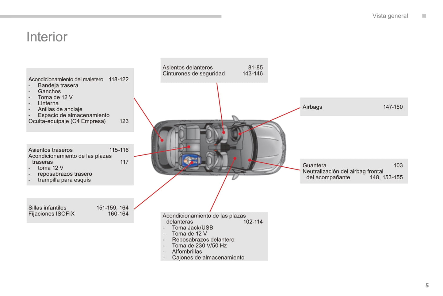 2010-2015 Citroën C4 Gebruikershandleiding | Spaans