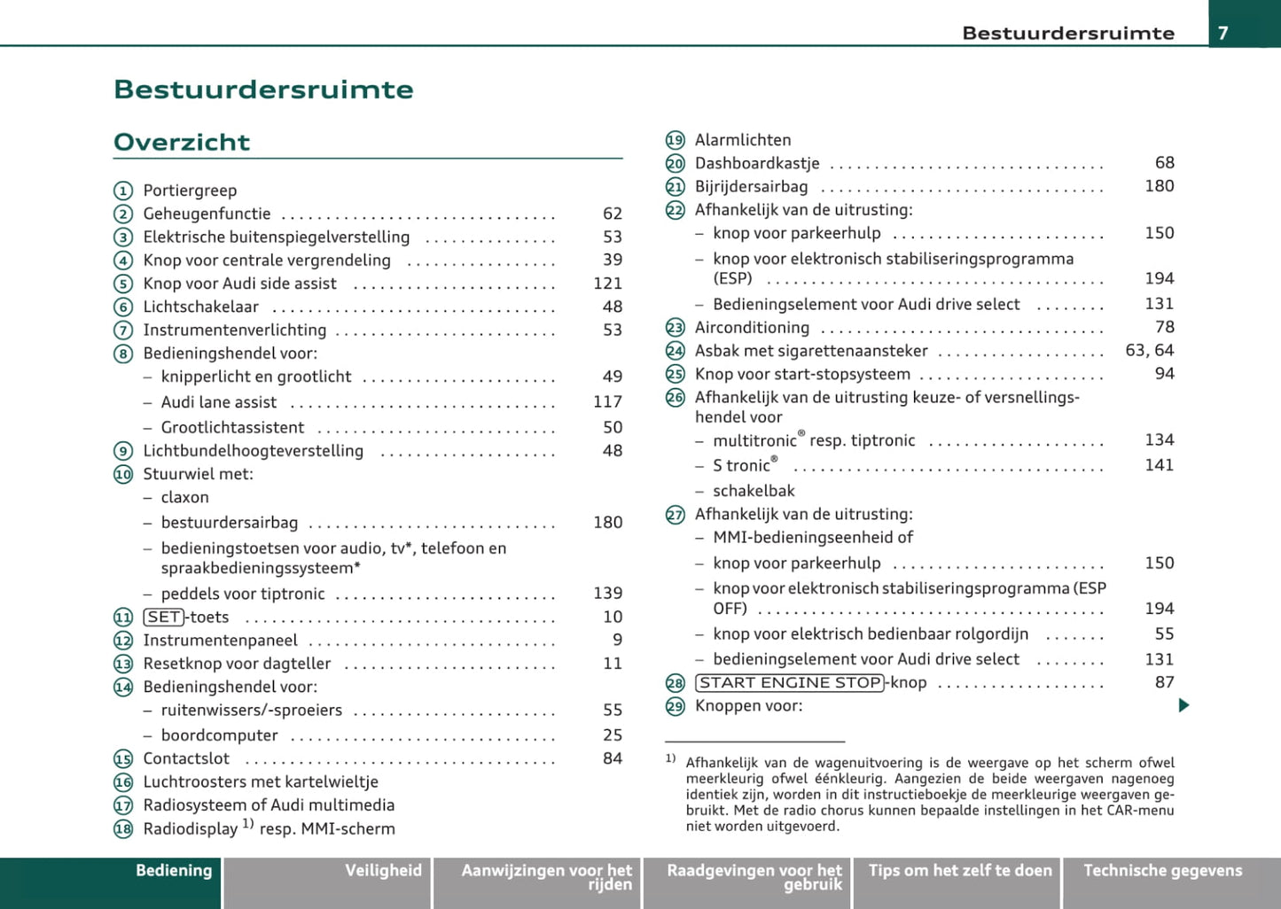 2007-2011 Audi A4 Gebruikershandleiding | Nederlands