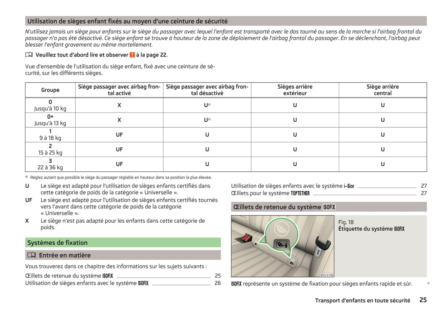 2015-2016 Skoda Superb Owner's Manual | French