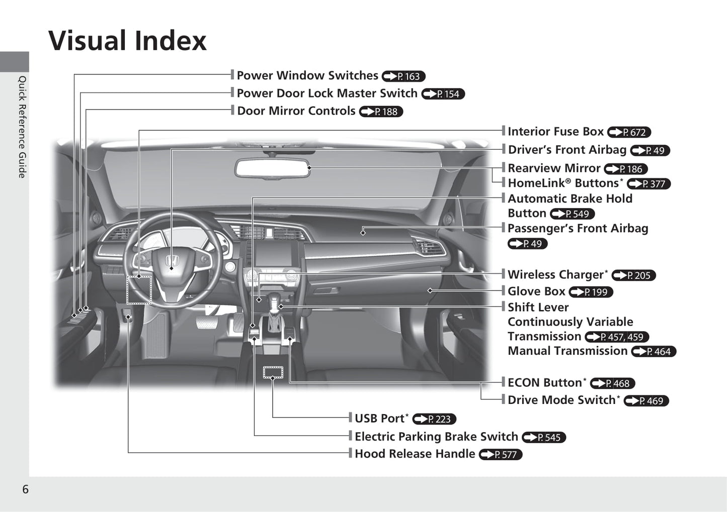 2020 Honda Civic Hatchback Owner's Manual | English