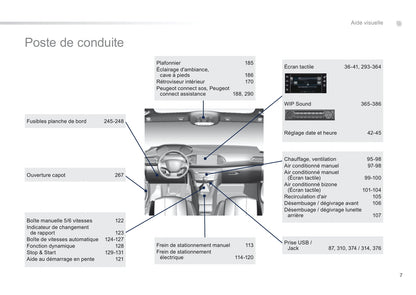 2014 Peugeot 308 Gebruikershandleiding | Frans