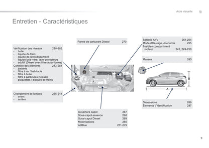 2014 Peugeot 308 Gebruikershandleiding | Frans