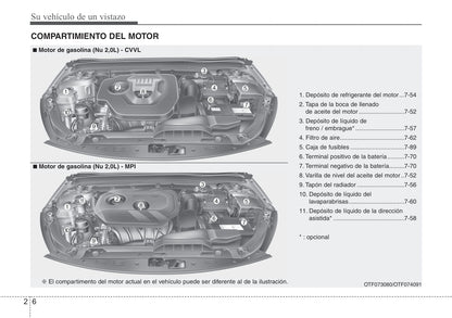 2013-2014 Kia Optima Gebruikershandleiding | Spaans