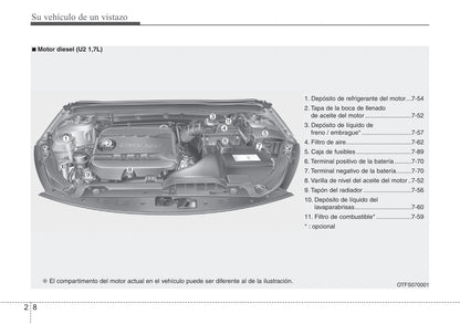 2013-2014 Kia Optima Gebruikershandleiding | Spaans