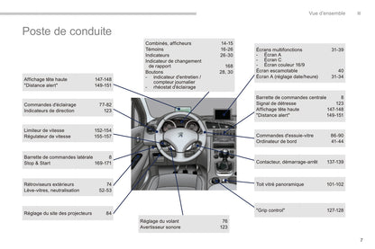 2015-2016 Peugeot 3008 Gebruikershandleiding | Frans